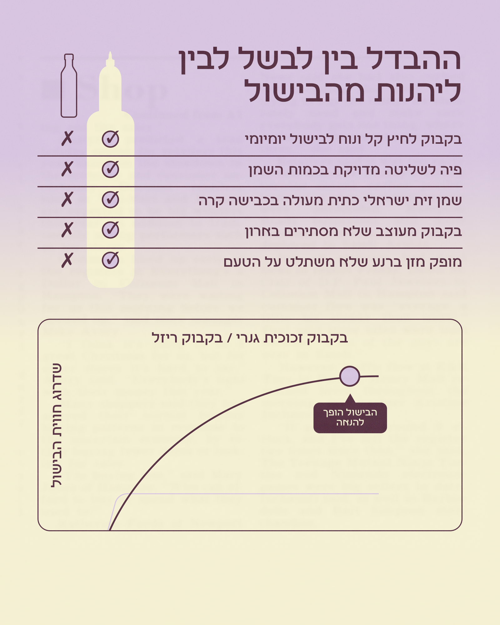 ריזל 01 שמן זית לטיגון